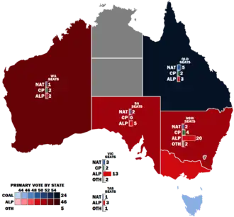 Elecciones federales de Australia de 1929