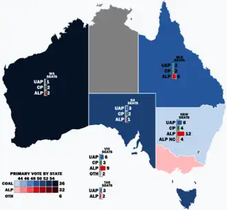 Elecciones federales de Australia de 1940