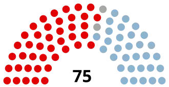 Elecciones federales de Australia de 1910