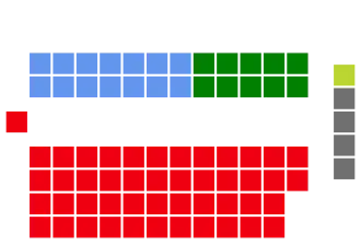 Elecciones federales de Australia de 1929