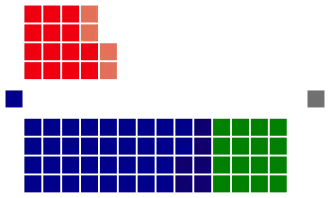 Elecciones federales de Australia de 1931