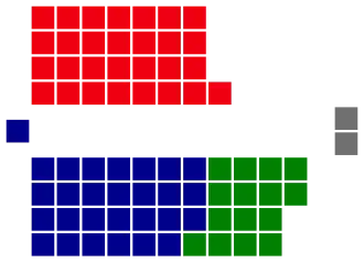 Elecciones federales de Australia de 1937