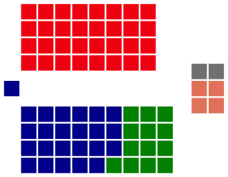 Elecciones federales de Australia de 1940