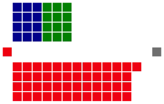 Elecciones federales de Australia de 1943
