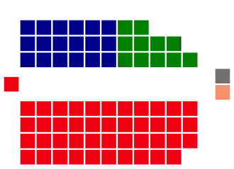 Elecciones federales de Australia de 1946