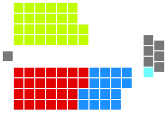 Elecciones federales de Australia de 1906