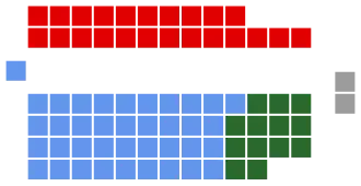 Elecciones federales de Australia de 1925