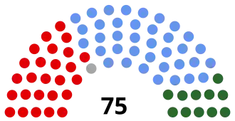 Elecciones federales de Australia de 1919