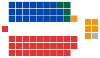 Elecciones federales de Australia de 1983
