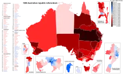 Referéndum republicano de Australia de 1999