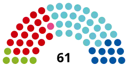 Austria_Bundesrat_2023.svg