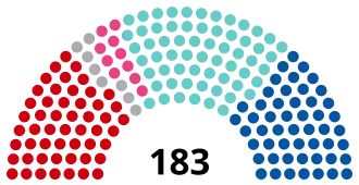 Elecciones generales de Austria de 2017