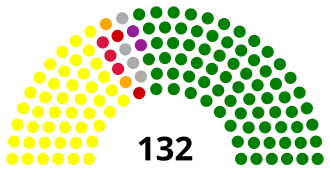 Elecciones parlamentarias de Palestina de 2006