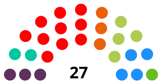 Elecciones municipales de 2019 en Leganés