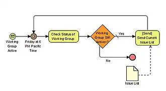 Un proceso con un flujo normal.