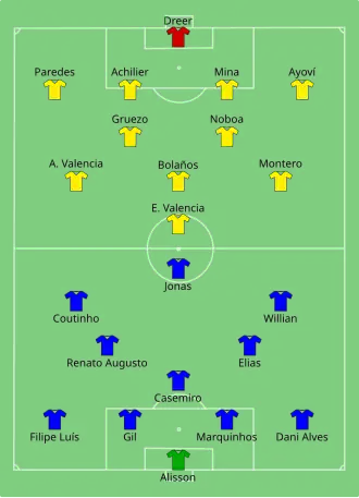 Alineación inicial
