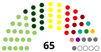 Balochistan assembly 2018.svg