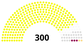Elecciones generales de Bangladés de 1988