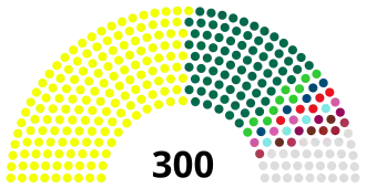 Elecciones generales de Bangladés de 1986