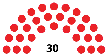 Elecciones generales de Barbados de 2022