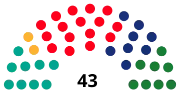 Elecciones municipales de 1979 en Barcelona
