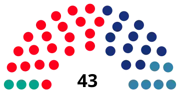 Elecciones municipales de 1983 en Barcelona