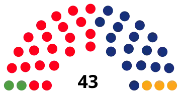 Elecciones municipales de 1987 en Barcelona