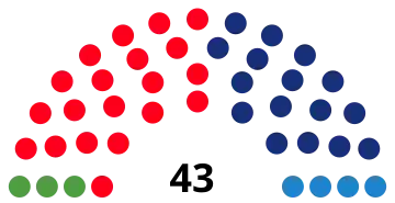 Elecciones municipales de 1991 en Barcelona