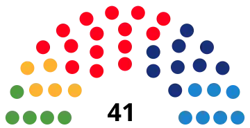 Elecciones municipales de 2003 en Barcelona