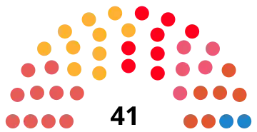 Elecciones municipales de 2019 en Barcelona
