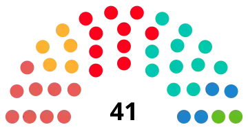 Elecciones municipales de 2023 en Barcelona