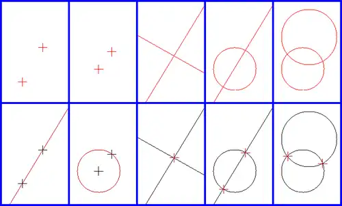 Construcciones básicas