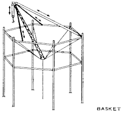 Torre de perforación de cesta