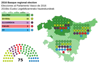 Elecciones al Parlamento Vasco de 2016