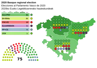 Elecciones al Parlamento Vasco de 2020