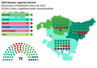 Elecciones al Parlamento Vasco de 2024