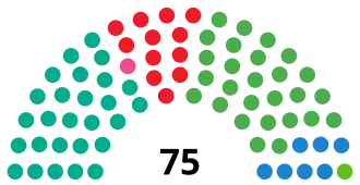 Elecciones al Parlamento Vasco de 2024
