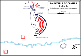 Esquema de la destrucción del ejército romano por los cartagineses.