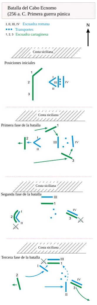 a series of maps showing the various stages of the battle