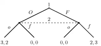 Batalla de los sexos 2