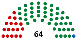 Belarus Council of the Republic 2019.svg