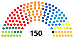 Elecciones federales de Bélgica de 1999