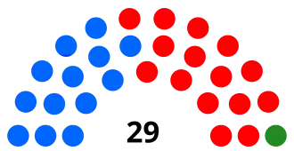 Elecciones generales de Belice de 1993