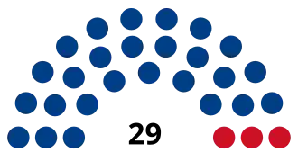 Elecciones generales de Belice de 1998