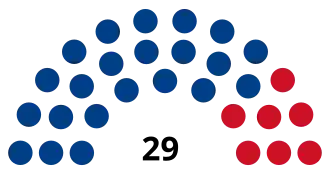 Elecciones generales de Belice de 2003