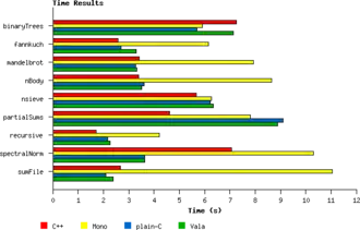 Tiempo de ejecución