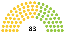 Elecciones parlamentarias de Benín de 2019
