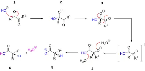 Scheme 2. Benzilic Rearrangement Mechanism