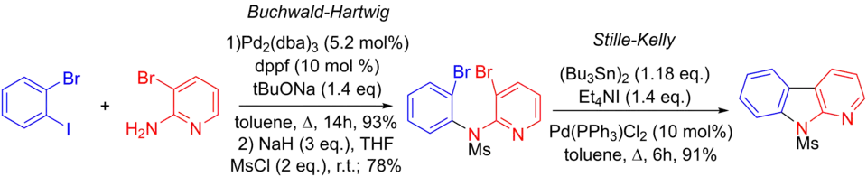 Síntesis de benzo[4,5]furopyridines