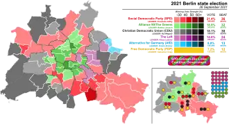 Elecciones estatales de Berlín de 2021